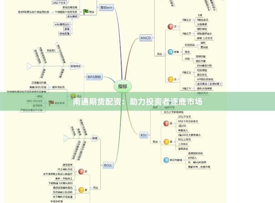 南通期货配资：助力投资者逐鹿市场