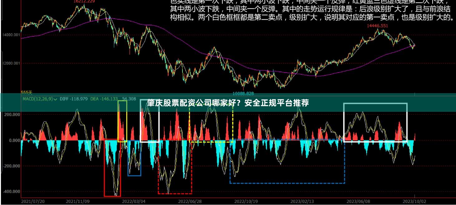 肇庆股票配资公司哪家好？安全正规平台推荐