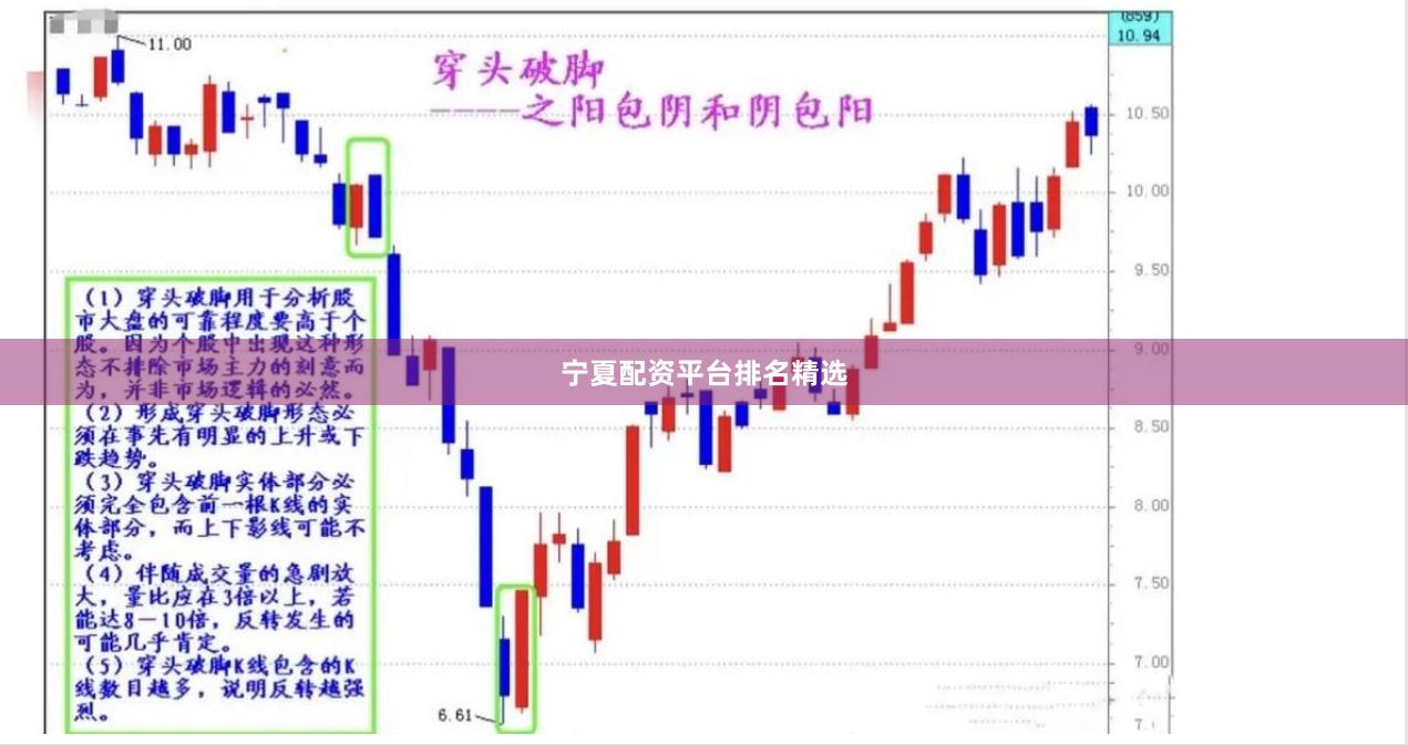 宁夏配资平台排名精选