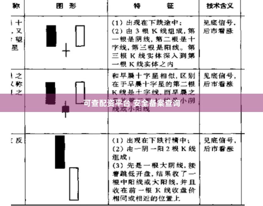 可查配资平台 安全备案查询